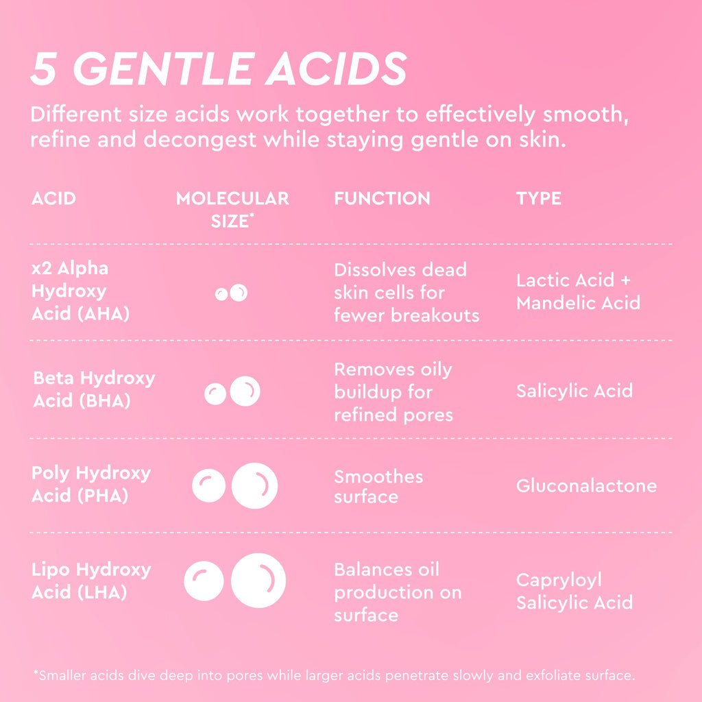 LHA + AHA Korean Watermelon Toner Pads