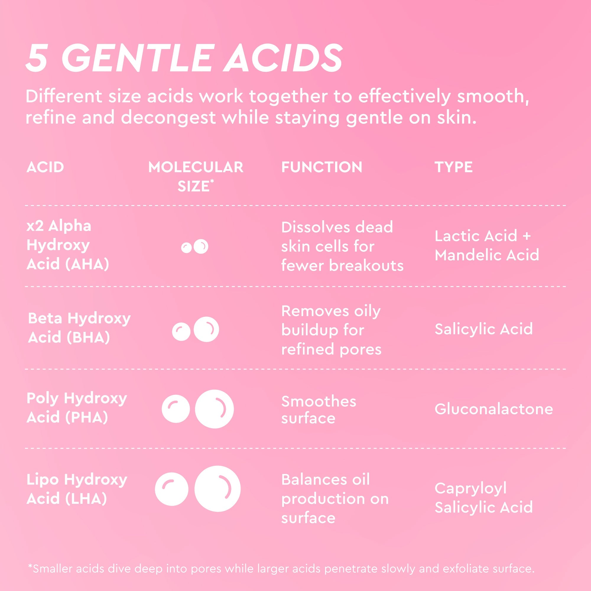 LHA + AHA Korean Watermelon Toner Pads